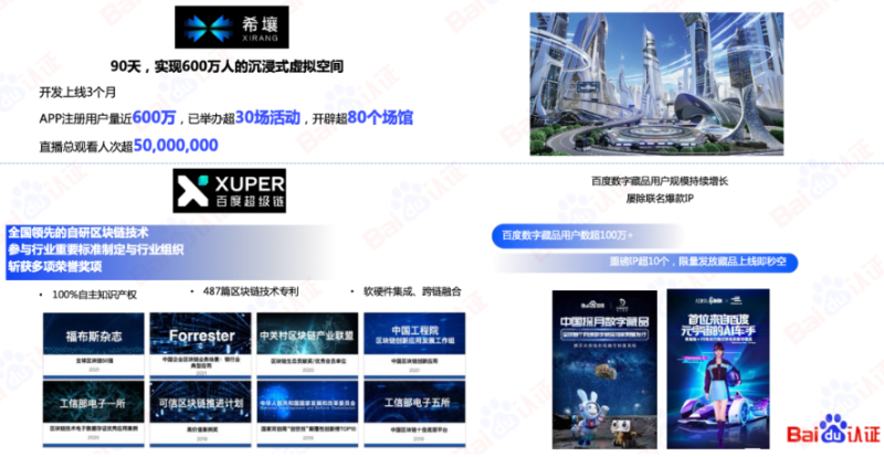 推动未来的是一个个正在醒来的先锋！【上】 | 百度广告推广