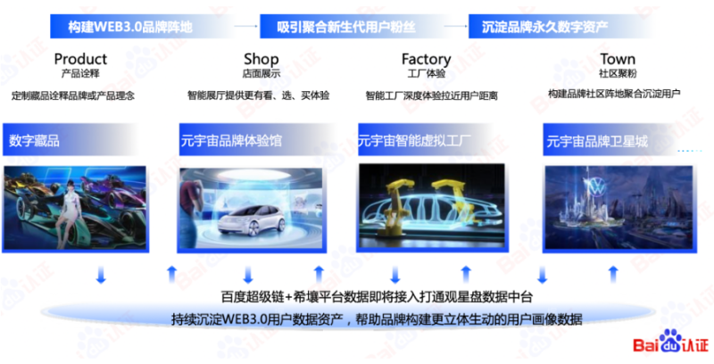 推动未来的是一个个正在醒来的先锋！【上】 | 百度广告推广