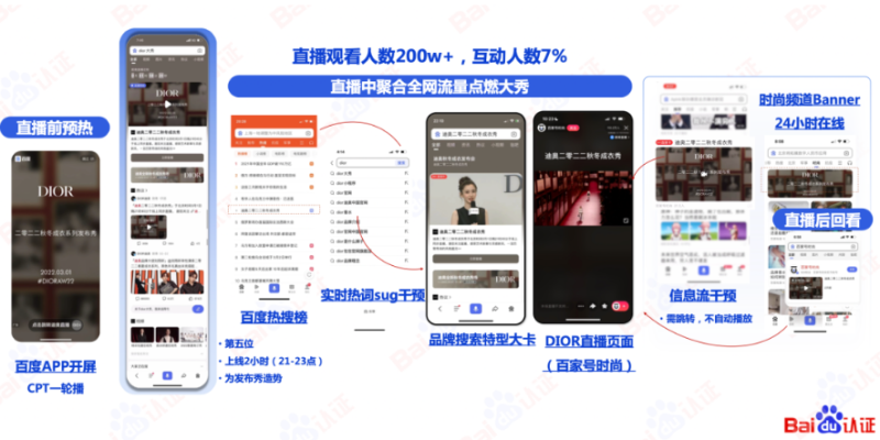 推动未来的是一个个正在醒来的先锋！【上】 | 百度广告推广