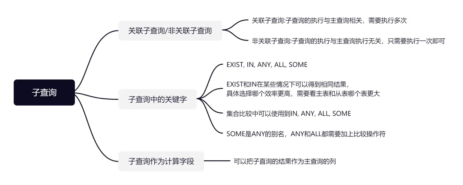 SQL必知必会(子查询) SQL必知必会(子查询)