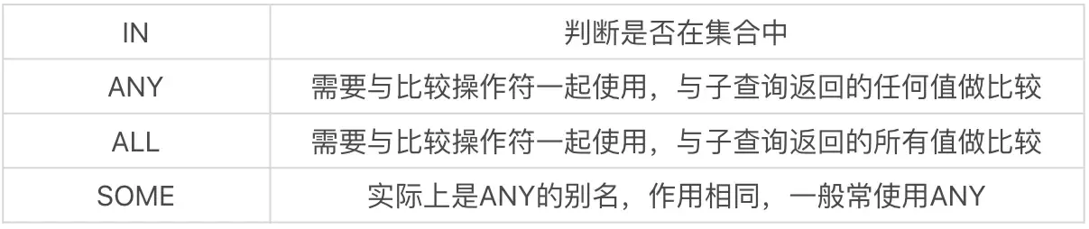 SQL必知必会(子查询) SQL必知必会(子查询)