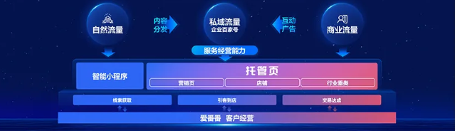 百度推广的的营销优势有哪些? 百度推广的的营销优势有哪些?