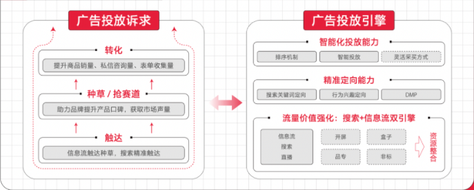 小红书广告后台叫什么？如何在小红书投放广告？
