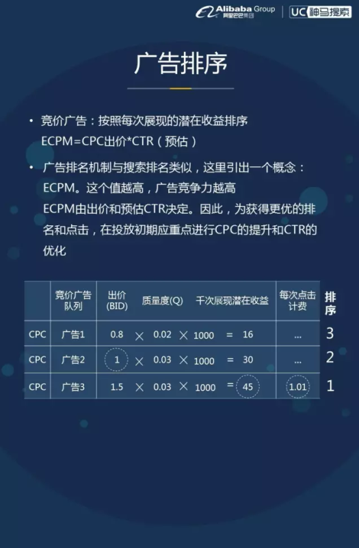UC信息流广告优化白皮书:详细介绍高效用户搭建 UC信息流广告优化白皮书:详细介绍高效用户搭建