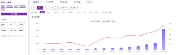 小红书是怎样借助节日来推广营销的? 小红书是怎样借助节日来推广营销的?