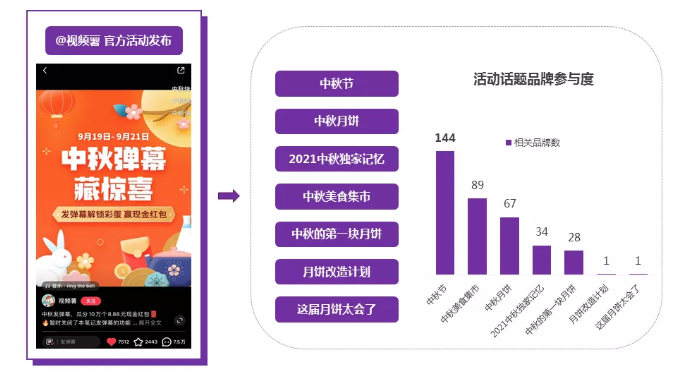 小红书是怎样借助节日来推广营销的? 小红书是怎样借助节日来推广营销的?