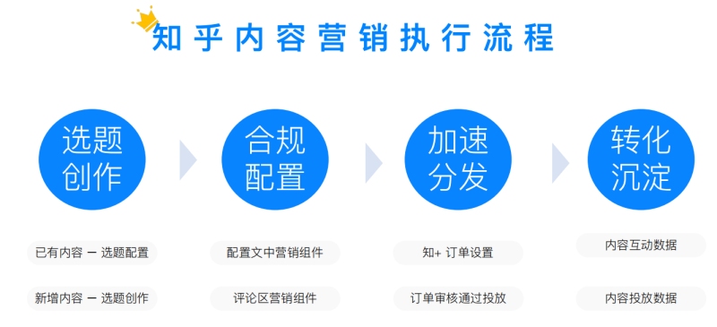 知乎月度典型广告开户审核拒绝情况分析