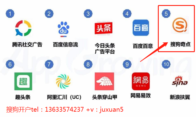 搜狗广告关键词工具是什么？郴州搜狗信息流广告代理电话是多少？