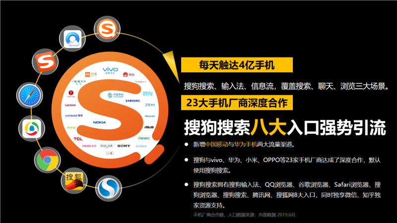 搜狗开户及推广效果你知道吗,知道搜狗出了搜索还有哪些广告吗? 搜狗开户及推广效果你知道吗,知道搜狗出了搜索还有哪些广告吗?