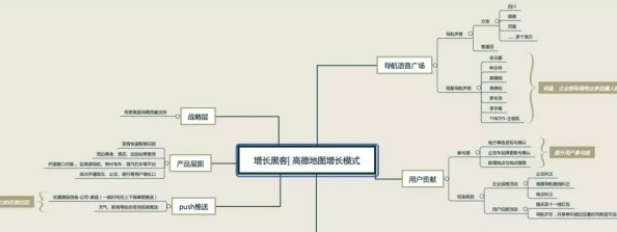 高德地图广告官网的用户增长之路！