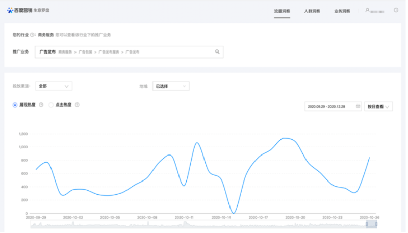 百度广告:生意罗盘、业务竞争分析工具下线 百度广告:生意罗盘、业务竞争分析工具下线