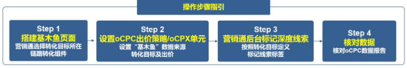 百度广告:搜索oCPC基木鱼转化追踪方式新增10种深度转化-全流量上线 百度广告:搜索oCPC基木鱼转化追踪方式新增10种深度转化-全流量上线