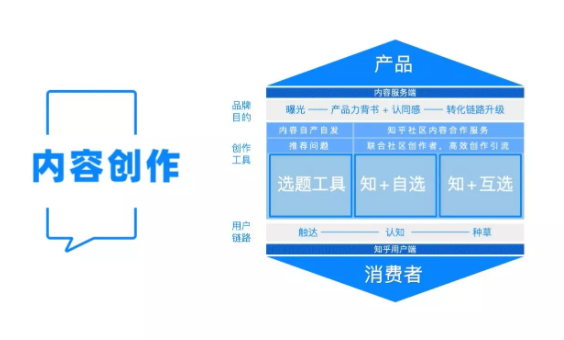 如何投放知+广告? 如何投放知+广告?