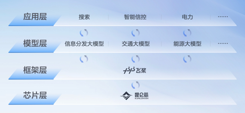 百度生成式AI产品文心一言邀请测试 | 百度广告平台