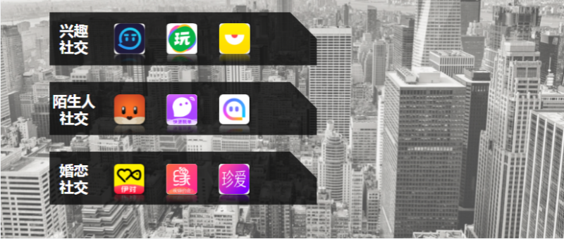 《快手社交行业全域营销白皮书2020年H1版》 | 快手推广平台 《快手社交行业全域营销白皮书2020年H1版》 | 快手推广平台