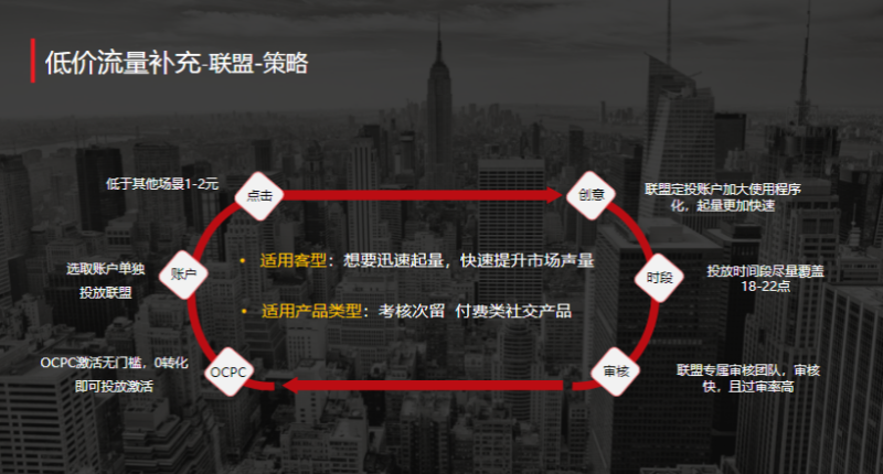 《快手社交行业全域营销白皮书2020年H1版》 | 快手推广平台 《快手社交行业全域营销白皮书2020年H1版》 | 快手推广平台