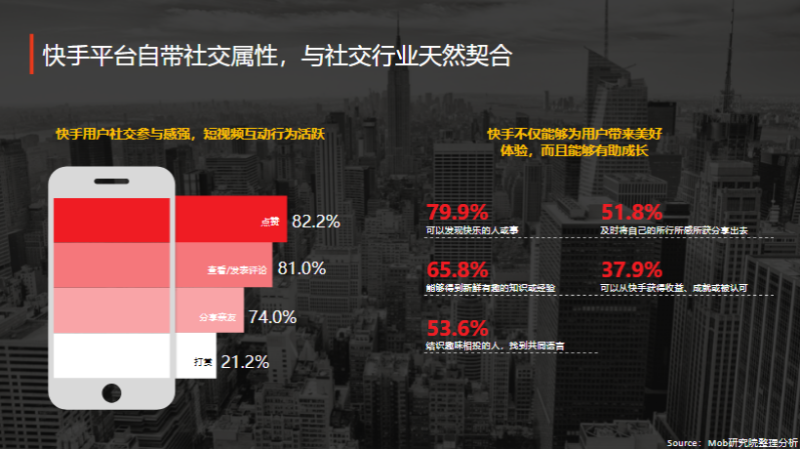 《快手社交行业全域营销白皮书2020年H1版》 | 快手推广平台 《快手社交行业全域营销白皮书2020年H1版》 | 快手推广平台