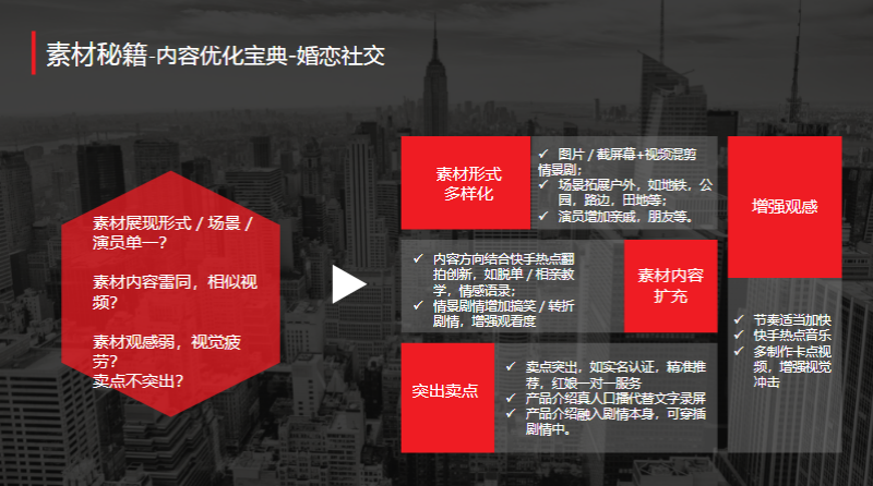 《快手社交行业全域营销白皮书2020年H1版》 | 快手推广平台 《快手社交行业全域营销白皮书2020年H1版》 | 快手推广平台