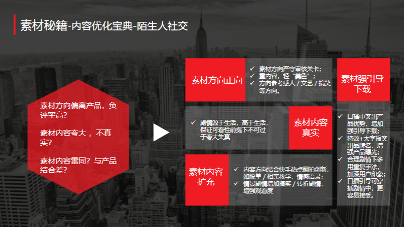 《快手社交行业全域营销白皮书2020年H1版》 | 快手推广平台 《快手社交行业全域营销白皮书2020年H1版》 | 快手推广平台