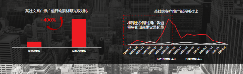 《快手社交行业全域营销白皮书2020年H1版》 | 快手推广平台 《快手社交行业全域营销白皮书2020年H1版》 | 快手推广平台