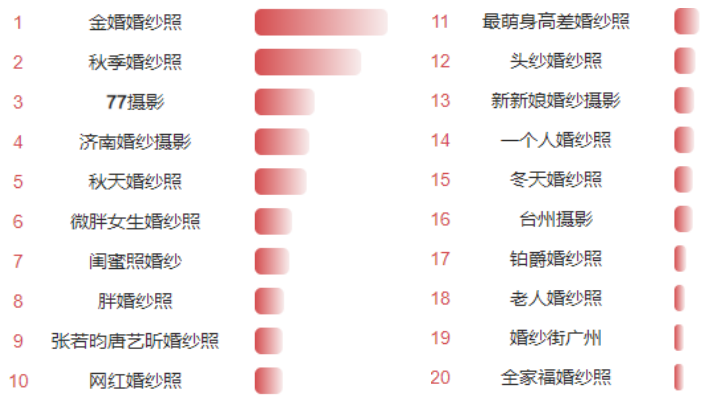 婚摄行业怎样借助七夕节点在小红书平台推广? 婚摄行业怎样借助七夕节点在小红书平台推广?