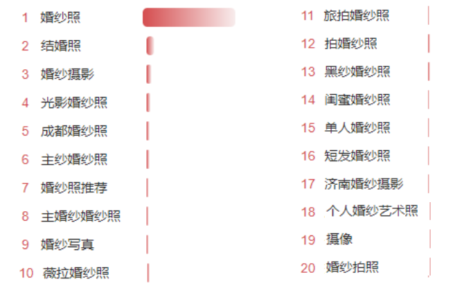 婚摄行业怎样借助七夕节点在小红书平台推广? 婚摄行业怎样借助七夕节点在小红书平台推广?