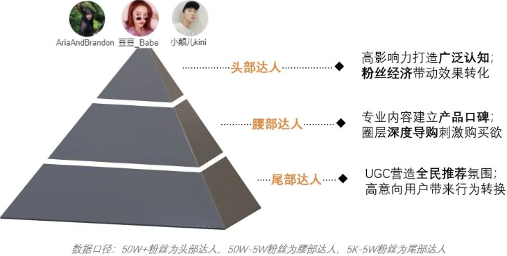 备战双11,小红书广告投放指南 备战双11,小红书广告投放指南