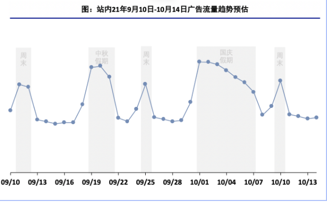 快手小说行业【中秋&国庆】营销指南(上) | 快手平台广告投放 快手小说行业【中秋&国庆】营销指南(上) | 快手平台广告投放
