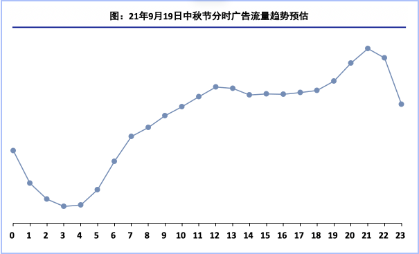 快手小说行业【中秋&国庆】营销指南(上) | 快手平台广告投放 快手小说行业【中秋&国庆】营销指南(上) | 快手平台广告投放
