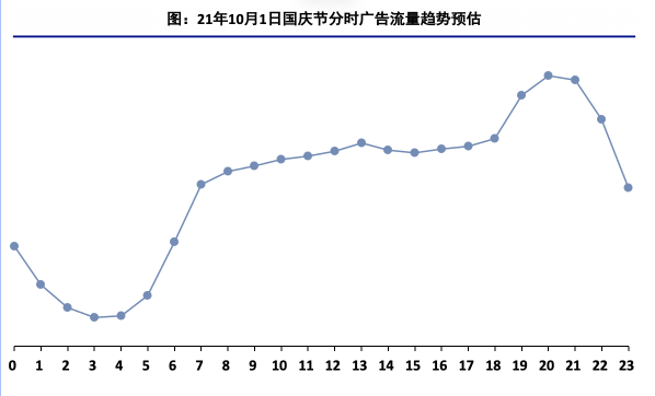快手小说行业【中秋&国庆】营销指南(上) | 快手平台广告投放 快手小说行业【中秋&国庆】营销指南(上) | 快手平台广告投放