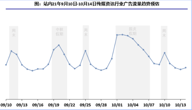 快手小说行业【中秋&国庆】营销指南(上) | 快手平台广告投放 快手小说行业【中秋&国庆】营销指南(上) | 快手平台广告投放