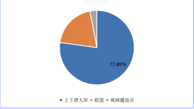 快手小说行业【中秋&国庆】营销指南(上) | 快手平台广告投放 快手小说行业【中秋&国庆】营销指南(上) | 快手平台广告投放