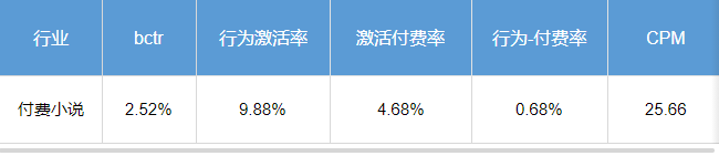快手小说行业【中秋&国庆】营销指南(上) | 快手平台广告投放 快手小说行业【中秋&国庆】营销指南(上) | 快手平台广告投放