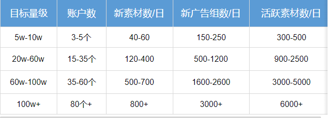快手小说行业【中秋&国庆】营销指南(上) | 快手平台广告投放 快手小说行业【中秋&国庆】营销指南(上) | 快手平台广告投放