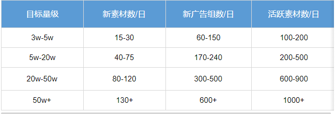 快手小说行业【中秋&国庆】营销指南(上) | 快手平台广告投放 快手小说行业【中秋&国庆】营销指南(上) | 快手平台广告投放