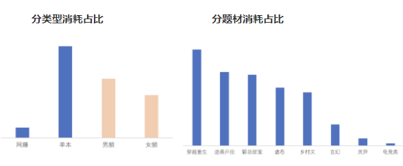 快手小说行业【中秋&国庆】营销指南(上) | 快手平台广告投放 快手小说行业【中秋&国庆】营销指南(上) | 快手平台广告投放