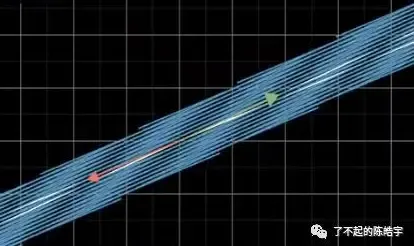【转载】《线性代数的本质》学习笔记 【转载】《线性代数的本质》学习笔记