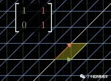 【转载】《线性代数的本质》学习笔记 【转载】《线性代数的本质》学习笔记