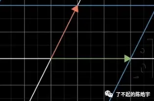 【转载】《线性代数的本质》学习笔记 【转载】《线性代数的本质》学习笔记