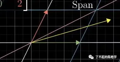 【转载】《线性代数的本质》学习笔记 【转载】《线性代数的本质》学习笔记