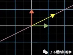 【转载】《线性代数的本质》学习笔记 【转载】《线性代数的本质》学习笔记