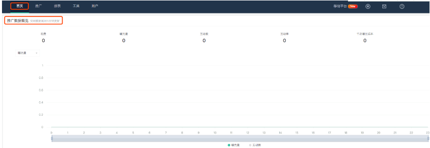 如何查看实时微博广告投放数据? 如何查看实时微博广告投放数据?