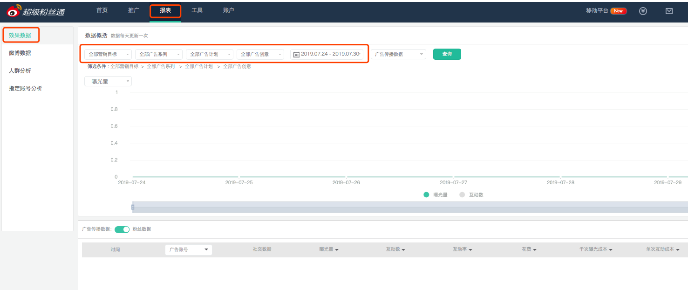 如何查看实时微博广告投放数据? 如何查看实时微博广告投放数据?