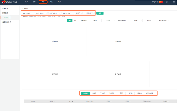 如何查看实时微博广告投放数据? 如何查看实时微博广告投放数据?