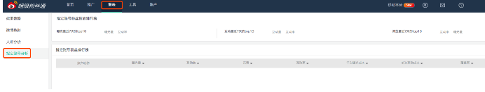 如何查看实时微博广告投放数据? 如何查看实时微博广告投放数据?