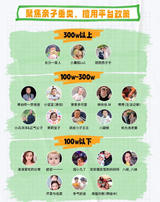 上新了!快手广告|种草蓄水,助攻宜婴全链营销提效 上新了!快手广告|种草蓄水,助攻宜婴全链营销提效