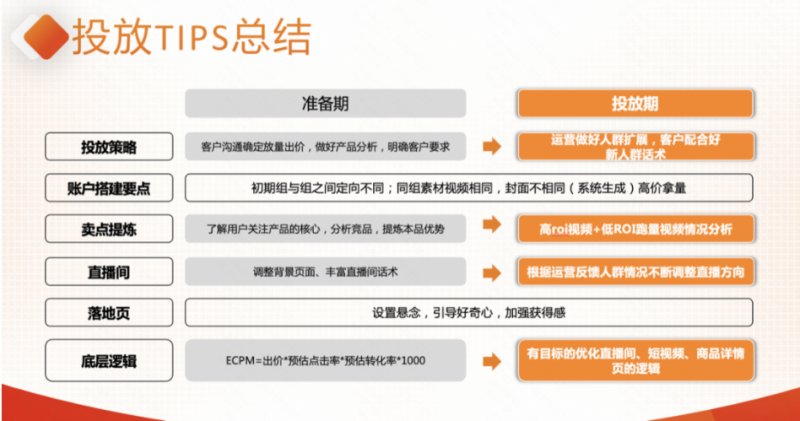 2022磁力引擎代理商案例大赛-大健康渠道专场完美收官! | 快手广告投放 2022磁力引擎代理商案例大赛-大健康渠道专场完美收官! | 快手广告投放