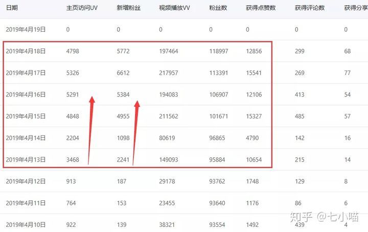 抖音怎么快速涨粉？记好这7招！我1周涨粉3W只用