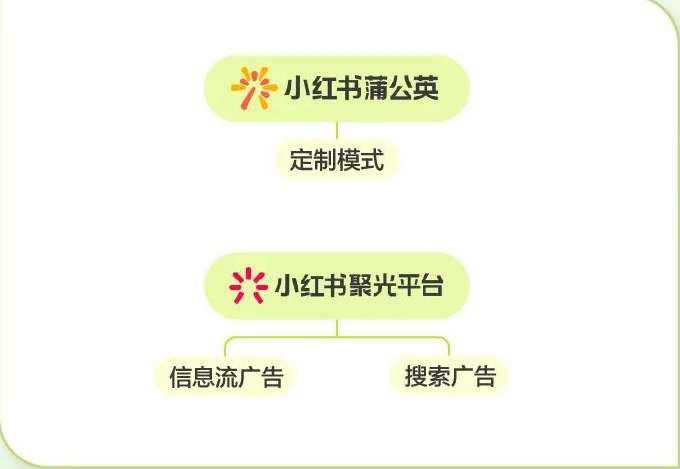 小红书营销案例,看品牌如何种草年轻人(上) | 小红书信息流广告 小红书营销案例,看品牌如何种草年轻人(上) | 小红书信息流广告