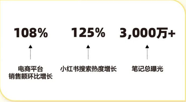 小红书营销案例,看品牌如何种草年轻人(上) | 小红书信息流广告 小红书营销案例,看品牌如何种草年轻人(上) | 小红书信息流广告